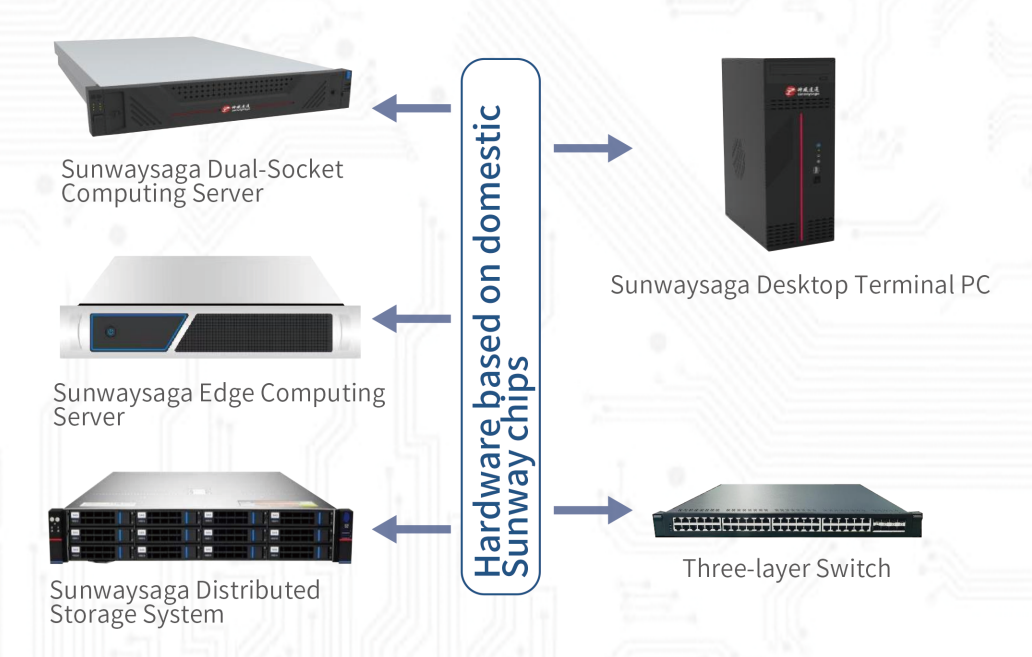 Product Overview